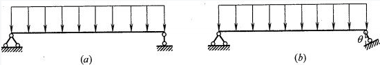 图示跨度相同但支座方向不同的a、b两简支梁，在受到大小与方向相同的均布荷载作用下，两梁跨中弯矩相同。（ ）
