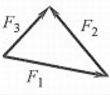 已知F1、F2、F3为作用于刚体上的一人平面汇交力系，其各力矢的关系如图所示，则该力系（ ）。