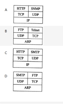 以下关于TCP/IP 协议和层次对应关系的表示，正确的是（  ）。