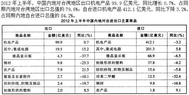 2012年上半年，内地对台湾地区进出口总值为(  )亿美元。