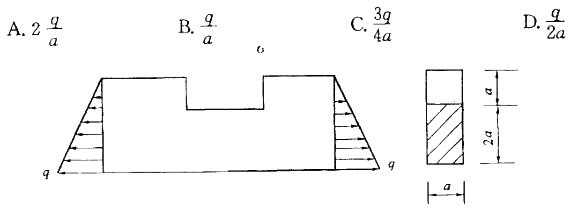 矩形截面拉杆两端受线性荷载作用，最大线荷载为q(N/m)，中间开一深为a的缺口（如图所示），则其最大拉应力为：