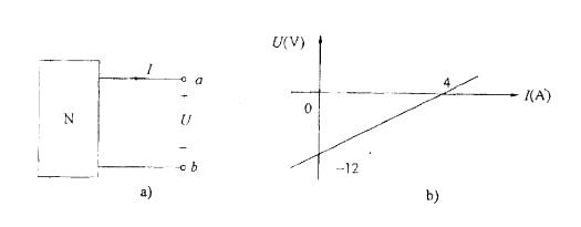 图示电路中，N为含源线性电阻网络，其端口伏安特性曲线如图b)所示，其戴维南等效电路参数应为：