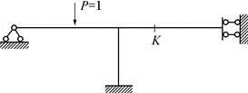 如图所示的结构，截面K的剪力影响线是（　　）。