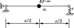 图示结构，质量m在杆件中点，EI=∞，弹簧刚度为k。该体系自振频率为（　　）。