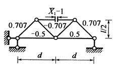 图所示为超静定桁架的基本结构及多余为知力X=1作用下的各杆内力，EA为常数，则为（　　）。