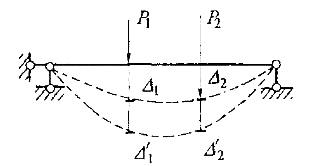 图示弹性梁上，先加P1，引起A、B两点挠度分别为Δ1、Δ2，再加P2，挠度分别增加Δ