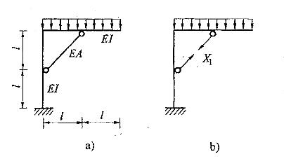 如图a)所示结构，若将链杆撤去，取图b)为力法基本体系，则力法方程及知分别为:
