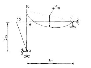 已知刚架的弯矩图如图所示，杆的抗弯刚度为杆的为2EI，则结点B的角位移等于：