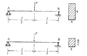 如图所示两根梁中的l,b和P均相同，若梁的横截面高度h减小为h/2，则梁中的最大正应力是原梁的多少倍？