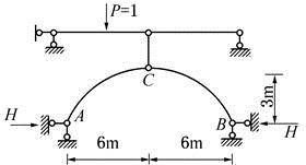 图所示结构中，支座A的水平反力H影响线在与C点相对应的竖标为（　　）。