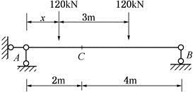 在图行列荷载作用下，简支梁C截面的最大弯矩MCmax之值为（　　）kN·m。