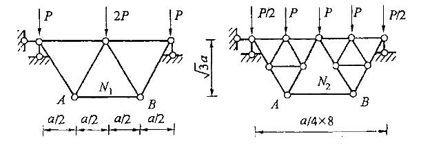 图示两桁架结构杆AB的内力分别记为N1和N2。则两者关系为：