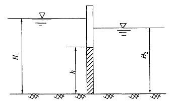 图示垂直置于水中的矩形平板闸门，宽度b=1m，闸门高h=3m，总压力作用点距闸门底部的铅直距离为：