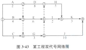 某工程双代号网络计划如图3-43所示，其关键线路有（ ）条。