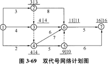 某工程双代号网络计划如图3-69所示，图中已标出每个节点的最早时间和最迟时间，该计划表明()。