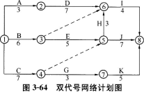 在图3-64所示的双代号网络计划中，关键线路有()。
