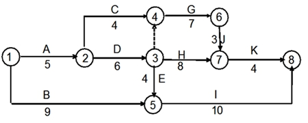 某工程双代号网络计划如下图所示，其关键线路有(  )条。