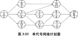 某工程单代号网络计划如图3-53所示，其关键线路有()条。