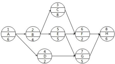 某工程单代号网络计划如下图所示（图中节点上方数字为节点编号），其中关键路线有（　）。