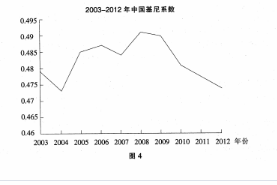 材料一 :2003-2012年中国基尼系数。(图4）注:基尼系数是国际上用来综合考察居民内部收入分配差异状况的一个重要分析指标。基尼系数越大，收入差距也就越大。按照国际一般标准，通常把0.4作为收入分