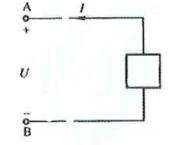 某电路中的一条支路如图所示，电压U和电流I的方向已标注在图中，且I=-1A， 则图中对于该支路的描述正确的是( )。A.U、I为关联方向，电流I的实际方向是自A流向B.B.U、I为关联方向，电流I的实