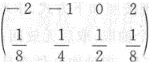 设随机变量X的分布律为X～,则y=X……2+2的分布律为_______.