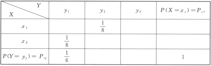 设随机变量X与Y相互独立,下表列出二维随机变量(X,Y)的联合分布律及关于X和Y的边缘分布律的部分数值,试将其余的数值填入表中空白处.