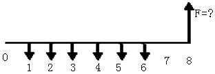 对于下面的现金流量图而言，计算F的正确表达式是（ ）。A.F=A（P／A，i，6）（F／P，i，8）B.F=A（P／A，i，5）（F／P，i，7）