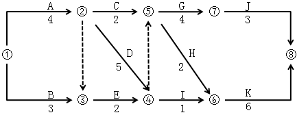 某工程双代号网络计划如下图所示，其中工作G的最早开始时间为（　）。