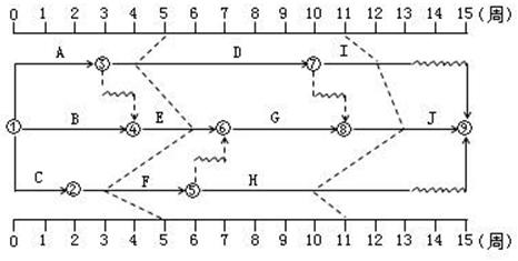 某工程双代号时标网络计划执行到第5周和第11周时，检查其实际进度如下图前锋线所示，由图可以得出的正确结论有（ ）。