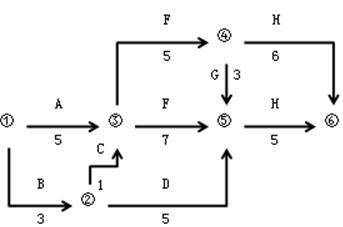 某分部工程双代号网络计划如下图所示，其关键线路是（ ）。