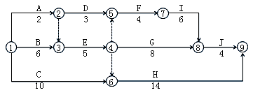 某工程双代号网络计划如下图所示，其关键工作有（ ）。A.工作B.E.F.IB.工作D.F.I.JC.工作