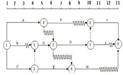 某工程双代号时标网络计划如下图所示，其中工作E的总时差和自由时差为（ ）周。