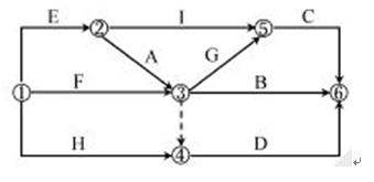 已知双代号网络图如下，通过工作间的逻辑关系分析可知，工作A的紧后工作有（ ）。