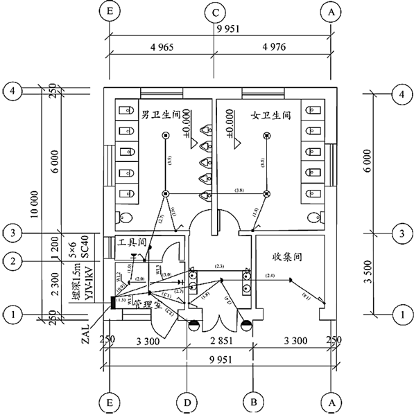 1．图4-1为大厦公共厕所电气平面图，图4-2为配电系统图，表4-1为主要材料设备图例表。该建筑为砖、混凝土结构，单层平屋面，室内净高为3.3m。图中括号内数字表示线路水平长度，配管嵌入地面或顶板内深