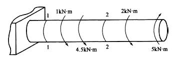 如图所示，左端固定的直杆受扭转力偶作用，在截面1-1和2-2处的扭矩为：