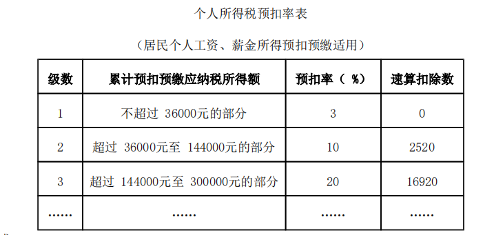 （2020年）中国公民李某为甲公司销售主管，有两个孩子，女儿读小学 1年级，儿子 2018年出生；李某为独生子，父母已年满 60周岁。 2019年 1～ 10月李某的有关收支情况如下：（ 1）每月取得