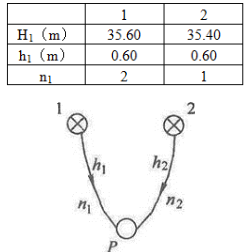 如图所示，由两个已知水准点1、2测定未知点P的高程，已知数据和观测数据见下表，其中H1为高程，h1为高差，n1为测站数，P点的高程值应为（　　）m。