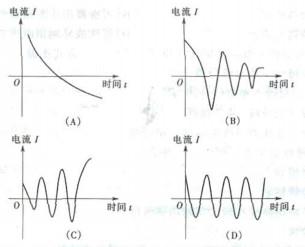 下列（）为短路发生后的元件电流波形。