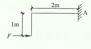 图示力F=2kN对A点之矩为( )KN.m。