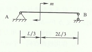 某简支梁AB受载荷如图所示，现分别用RA、图略RB、表示支座AB处的约束反力，则它们的关系为( )。