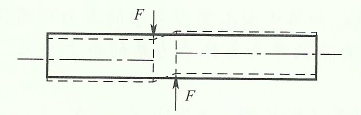 某杆的受力形式示意图如下,该杆件的基本受力形式为( )。图略
