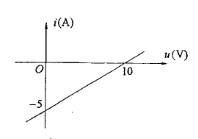 某二端网络的端口u-i特性曲线如图所示，则该二端网络的等效电路为: