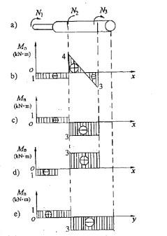 阶梯轴如图a)所示，巳知轮1、2、3所传递的功率分别为N1=21KW，N2=84KW，N3=63kW，轴的转速n=200rad/min，图示该轴的扭矩图中哪个正确？