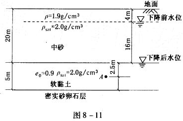 某地基土层剖面如图8-11所示。其中，中砂的地下水位以上的密度ρ为1.9g/cm3，地下水位以下的饱和密度ρsat为2.0g/cm3；软黏土的饱和密度ρsat也为2.0g/cm3。地下水位由地面下4m