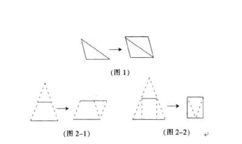 请认真阅读下列材料，并按要求作答。在进行“三角形面积”教学时，指导面积计算公式一般采用两种方法：一种是把两个完全一样的三角形拼成一个平行四边形（见图1），另一个是利用三角形中位线剪拼成平行四边形(见图
