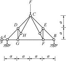 如图所示的桁架中，GF和DG杆的轴力分别为（　　）。