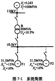 如图7-1所标参数，1OkV配电装置室内最高环境温度为+30℃，三相母线水平布置，导体平放。 机械共振允许的片间衬垫最大跨距为（）。