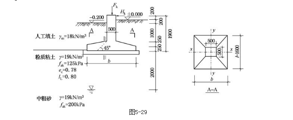 某门式刚架单层厂房基础，采用的是独立基础。混凝土短柱截面尺寸为500mm×500mm；与水平力作用方向垂直的基础底边长l=1.6m。相应于荷载效应标准组合时，作用于短柱顶面上的竖向荷载为Fk，水平荷载