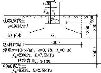 某独立柱基的基底尺寸为2600mm×5200mm，柱底由荷载标准值组合所得的内力值为：F1=2000kN，F2=200kN，M=1000kN·m，V=200kN；柱基自重和覆土标准值G=486.7kN